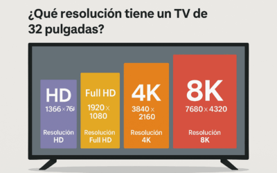 ¿Qué resolución tiene un televisor de 32 pulgadas?