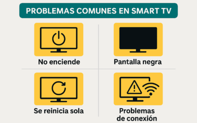 ¿Qué problemas pueden surgir en un Smart TV?