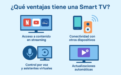 ¿Cuales son las ventajas tiene una Smart TV?